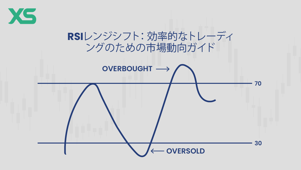 RSIレンジシフト